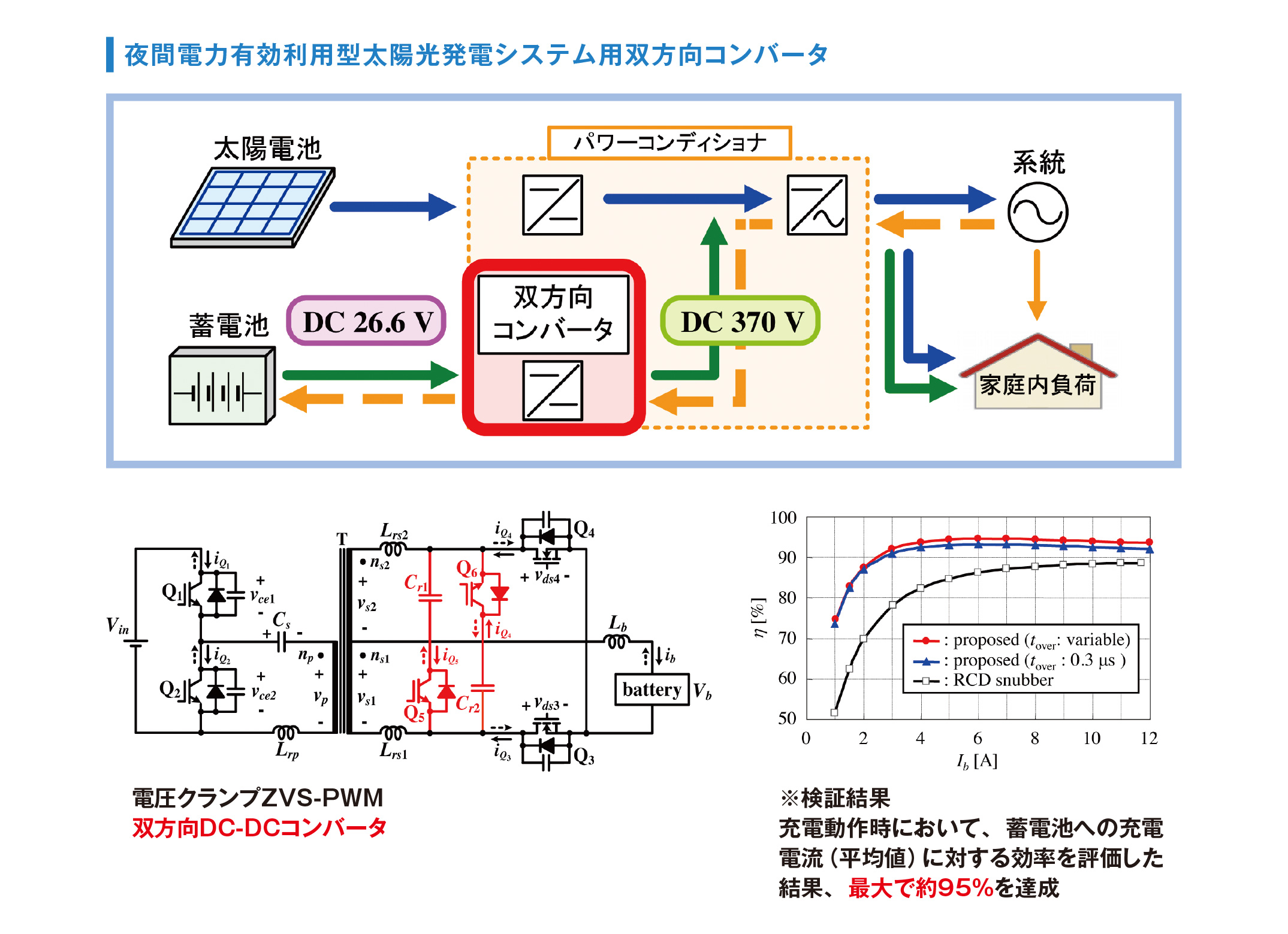 髙橋 康人(理工学部電気工学科) | 同志社大学 研究者データベース 髙橋 康人(理工学部電気工学科) | 同志社大学 研究者データベース